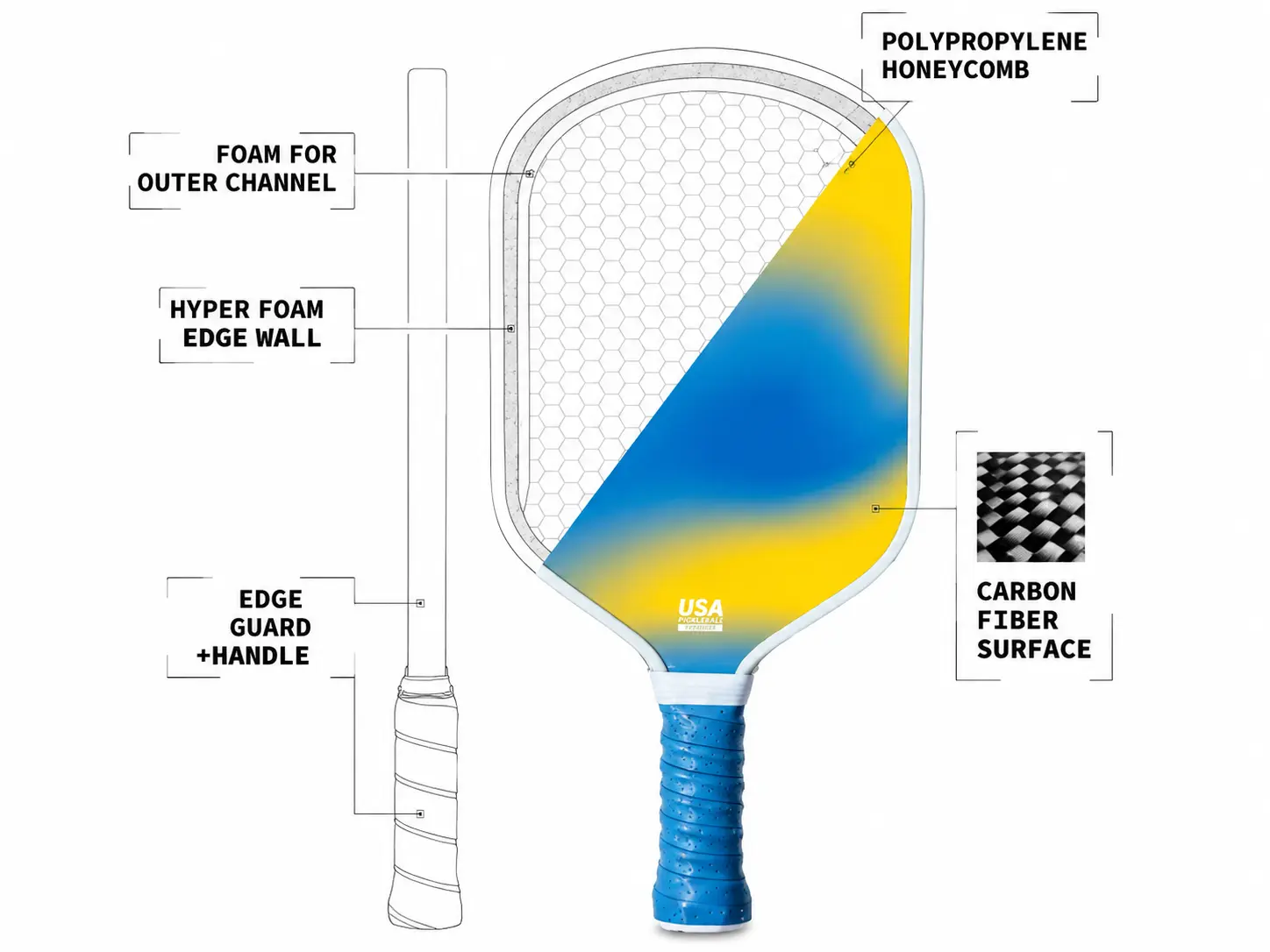 Pickleball paddle structure with carbon fiber surface and polypropylene honeycomb core